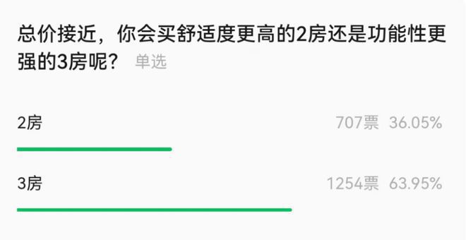 网站-保利光合上城楼盘详情-正在认购中凯发k8国际厅登录保利光合上城2024(图4)