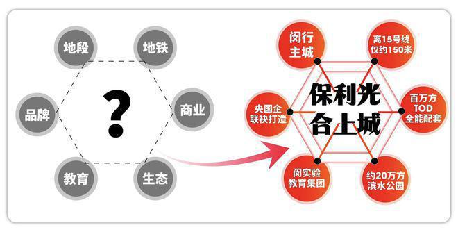 网站-保利光合上城楼盘详情-正在认购中凯发k8国际厅登录保利光合上城2024(图11)