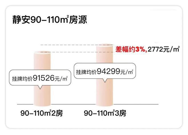 网站-保利光合上城楼盘详情-正在认购中凯发k8国际厅登录保利光合上城2024(图20)