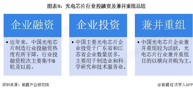 融资及兼并重组分析（附投融资事件、产业基金和兼并重组等）凯发K8登录【投资视角】启示2025：中国光电芯片行业投(图3)