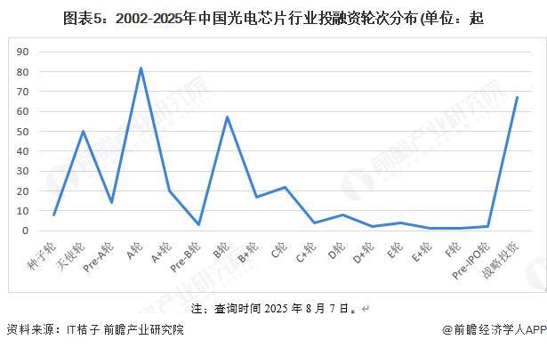 融资及兼并重组分析（附投融资事件、产业基