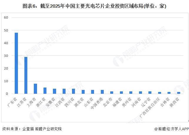 融资及兼并重组分析（附投融资事件、产业基金和兼并重组等）凯发K8登录【投资视角】启示2025：中国光电芯片行业投(图4)